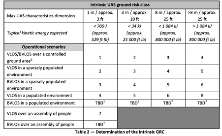 caa drone risk assessment