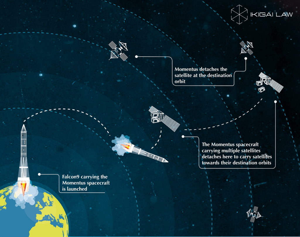 Ikigai Law advises Pixxel Space on its launch on SpaceX and Soyuz ...