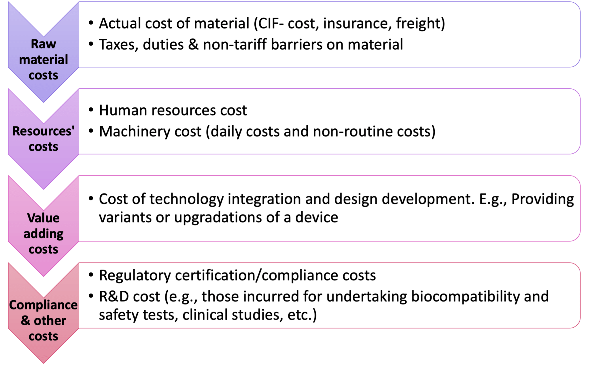 introducing-more-transparency-in-india-s-medical-device-price